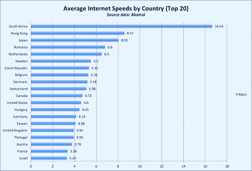 Sidebar: How Does My Internet Speed Compare? | Open Textbooks for Hong Kong